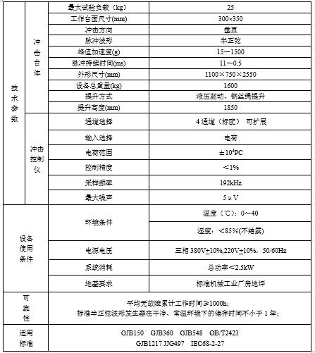 垂直式液壓衝(chong) 擊試驗台(圖1)